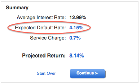 Lending Club Expected Default Rate