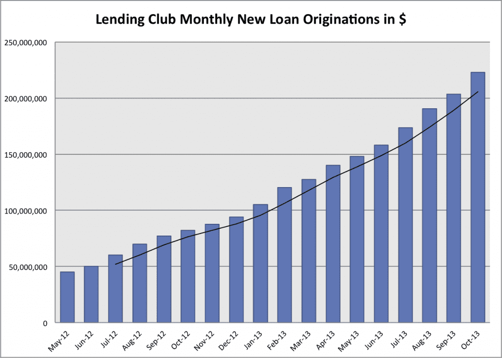 Lending Club Oct 2013
