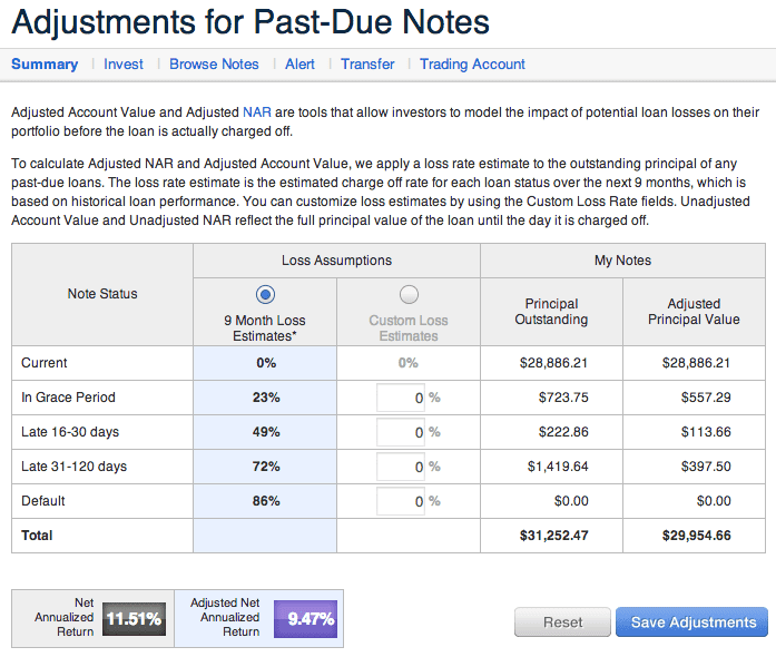 Lending Club Adjustments for Past Due Notes