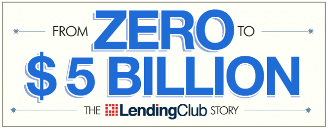 Lending Club $5 Billion in P2P Loans