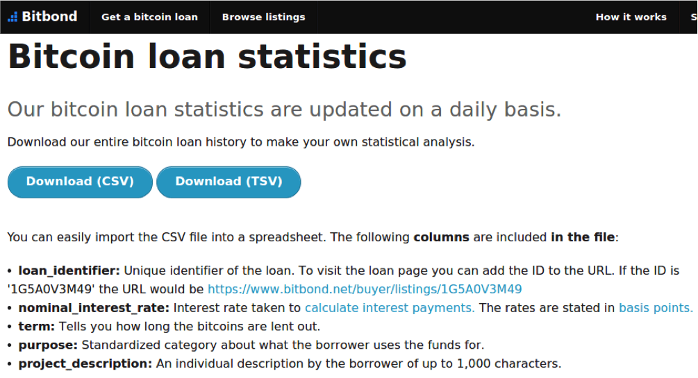 Bitbond loan statistics