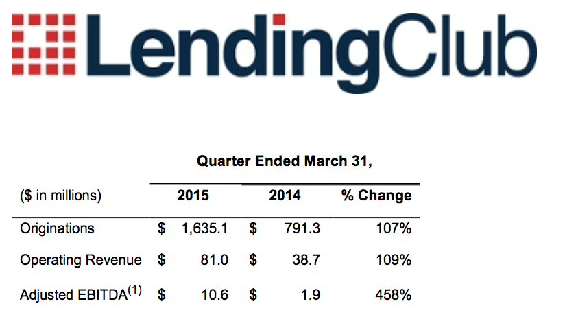Lending Club Q1 2015 Earnings Overview