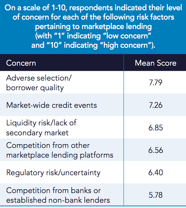Marketplace Lending Risks