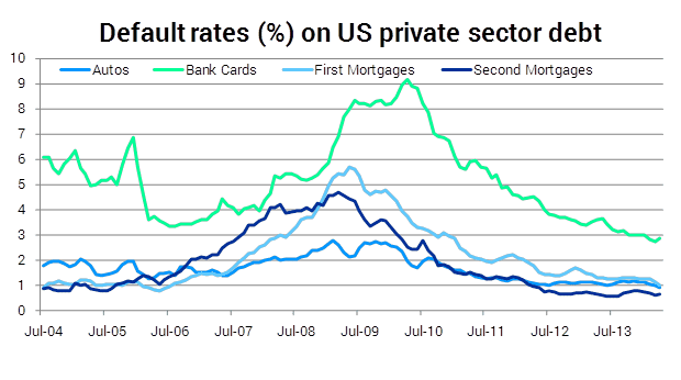 default-rates-private-sector-debt