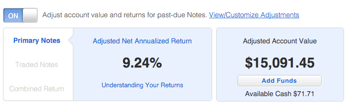 Adjusted_Net_Annualized_Return_Lending_Club