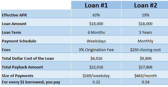 loan-comparison