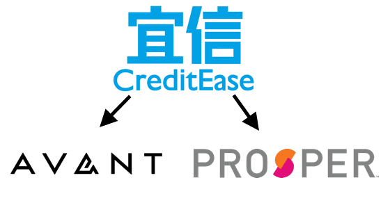 CreditEase invests in Avant and Prosper