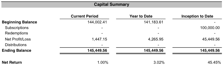 Direct Lending Income Fund Statement Q1 2016
