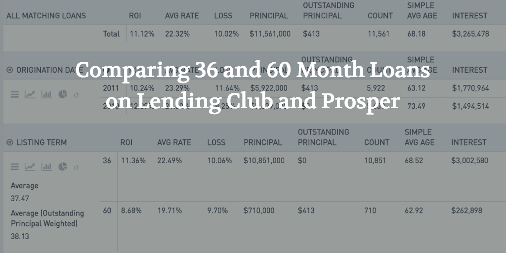 Comparing_36_60_Month_Loans_Lending Club_Prosper