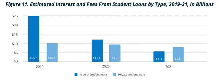 Student loans suck 