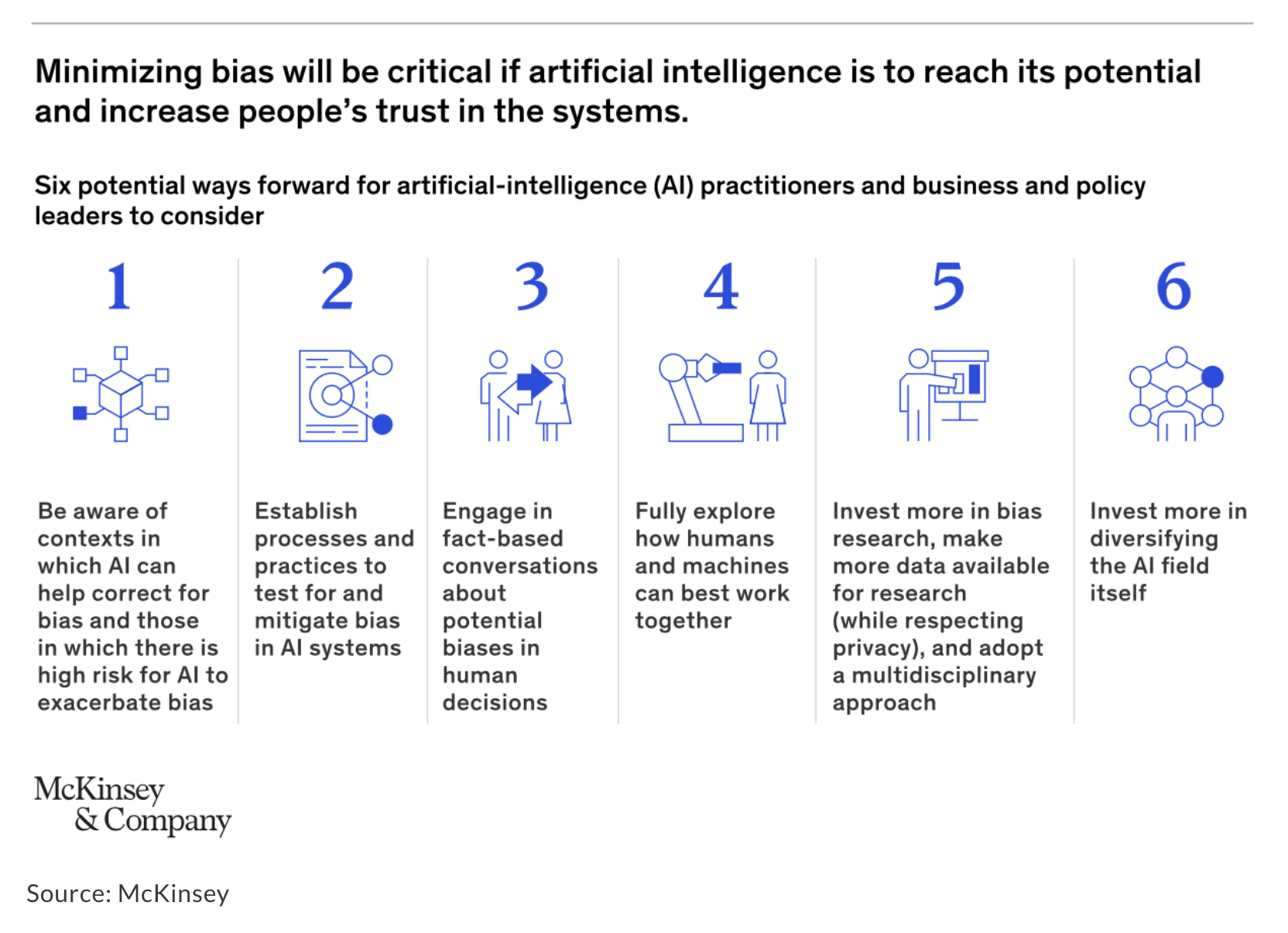 McKinsey suggested methods for avoiding AI Bias